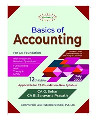 Basics Of Accounting